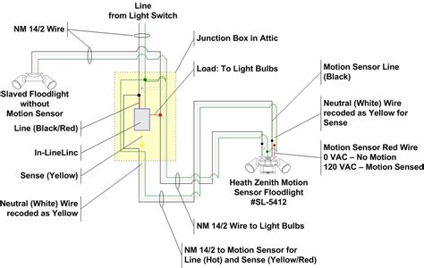 floodlight junction box kit|outdoor flood light wiring diagram.